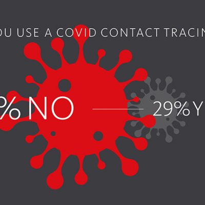 Majority of Americans Say They Won’t Use COVID-19 Contact Tracing Apps