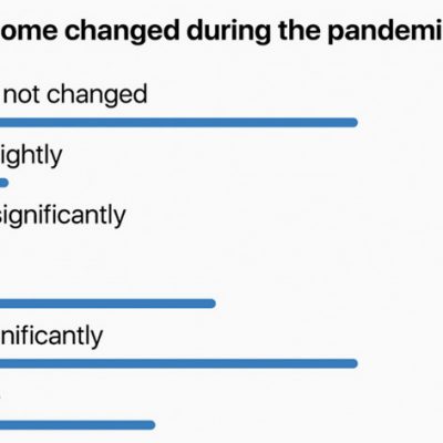 Bethub’s Poll: Are You Able to Change Your Betting Behaviour During the Pandemic to Reduce Panic?