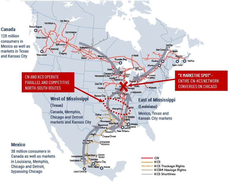 KCS System Map