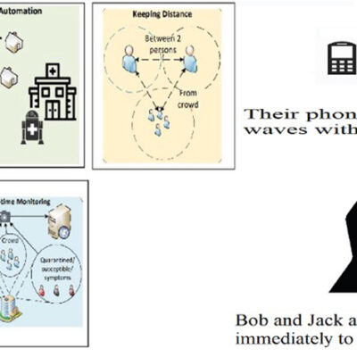 Maintaining Social Distance by Using a Smartphone