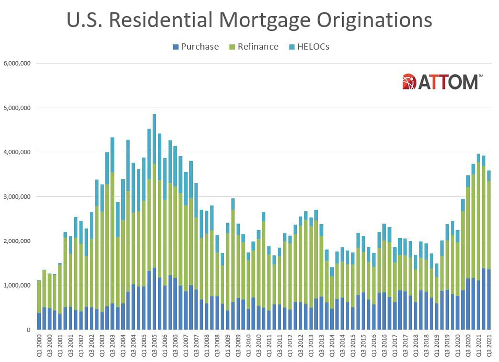 Historical Residential Mortgage Originations Graphic