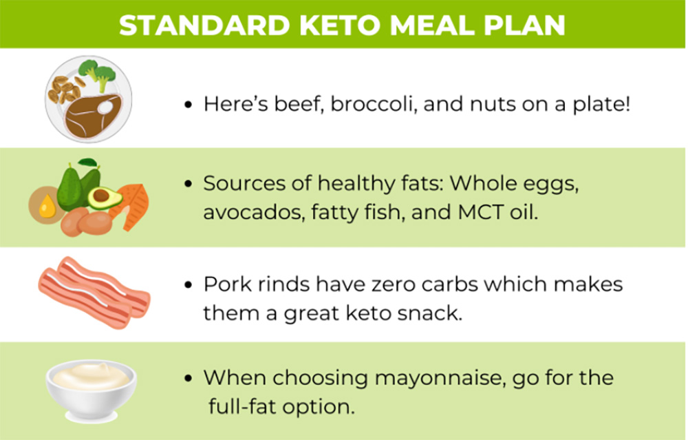 The Ultimate Keto Plan: Truths & Myths