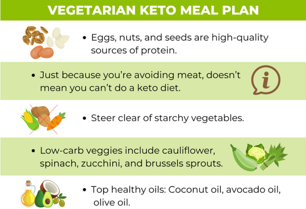 The Ultimate Keto Plan: Truths & Myths