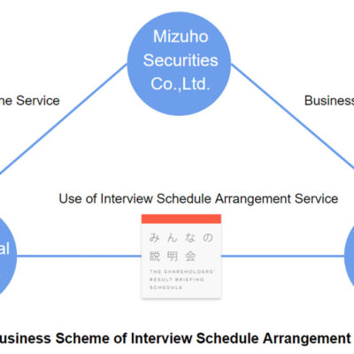 Minsetsu, Inc. Concludes Business Consignment Agreement Mizuho Securities Co., Ltd.