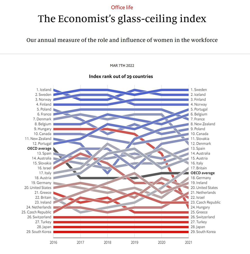 The Economist's glass-ceiling index