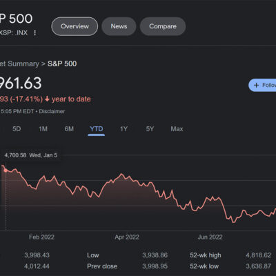 Social and Copy Trading is the Future of Investing