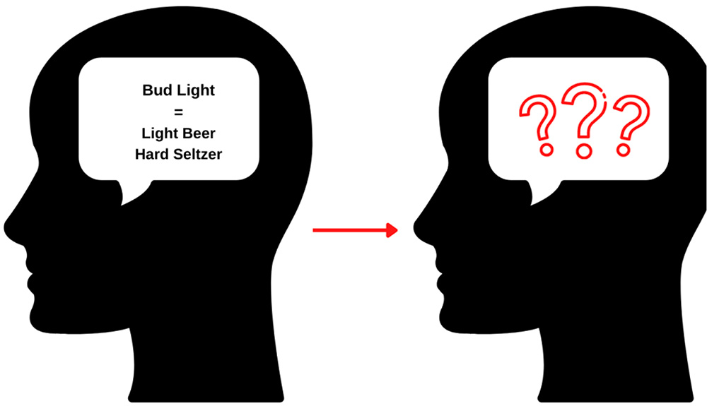 The Mind Market Share Connection