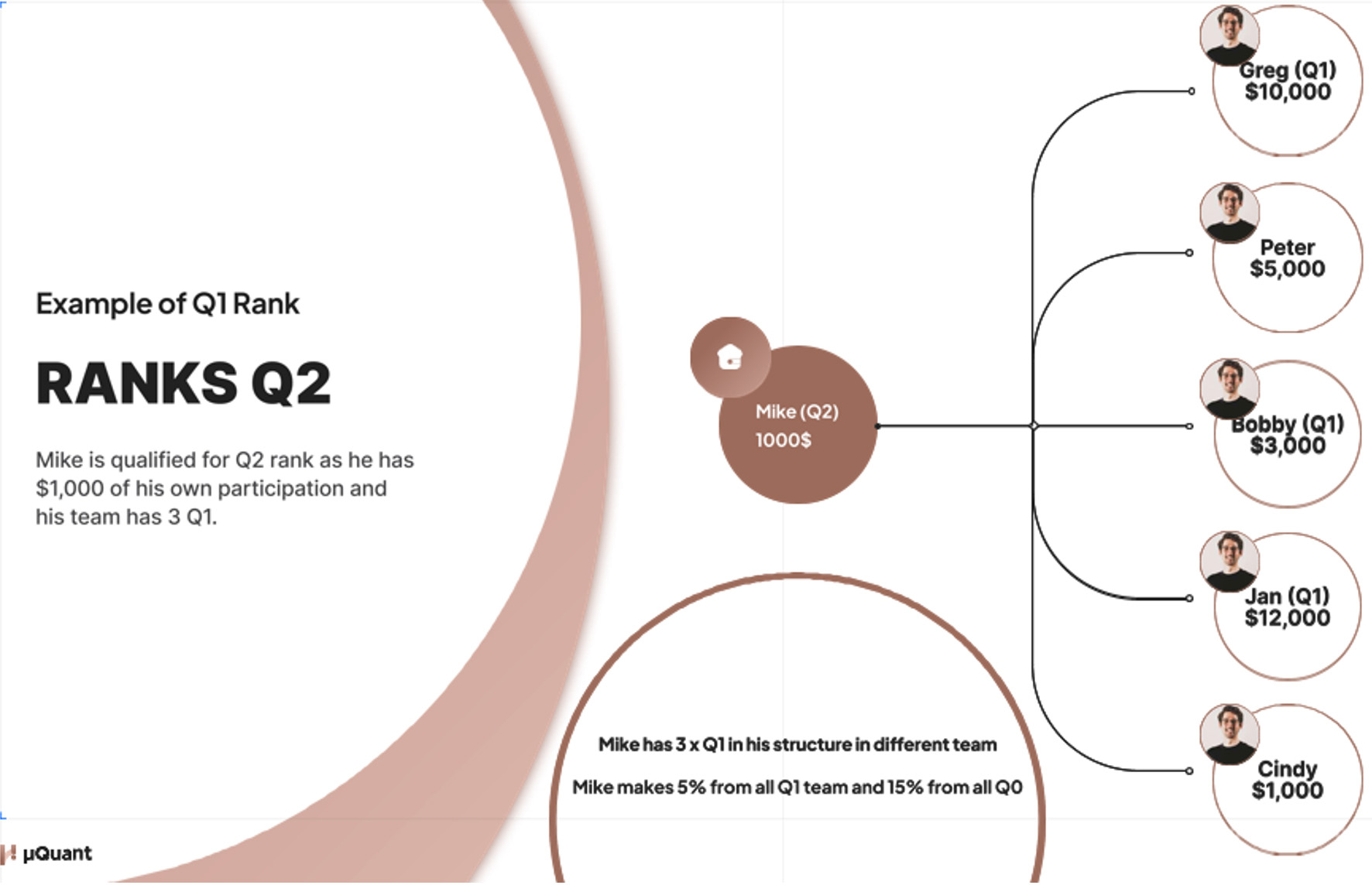 MuQuant Review – Decentralized Arbitrage Trading