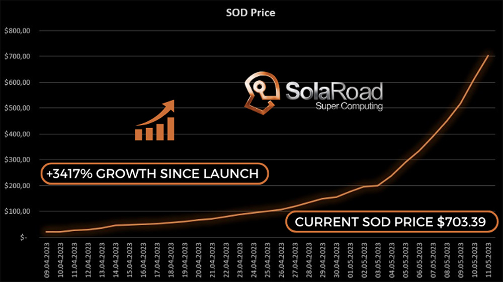Solaroad Review