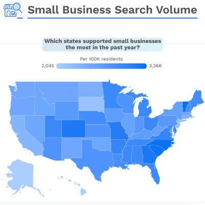 The Heartbeat of America: A Surge in Small Business Interest Amid Economic Uncertainty