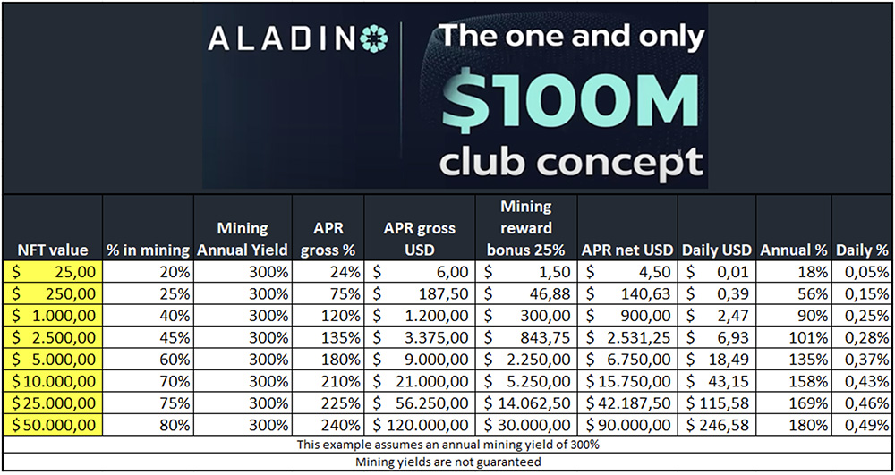 ALADINO Mining NFT