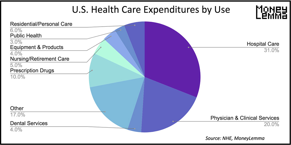 Healthcare Budgeting: Paying for the Worst-Case