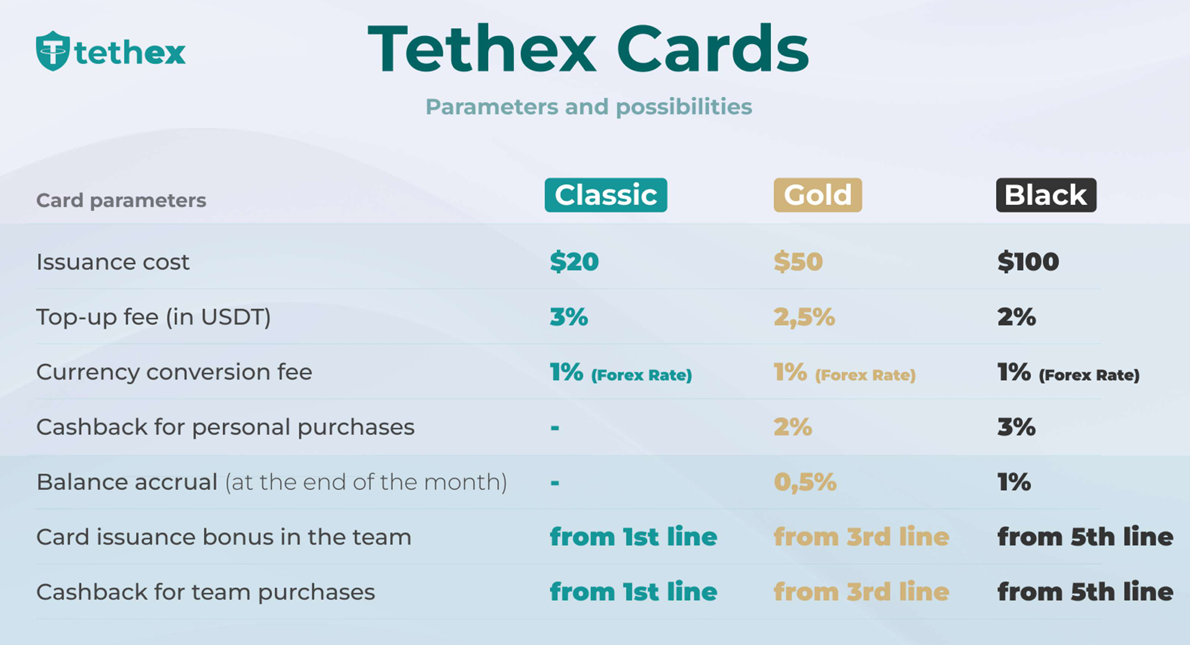 Tethex Review