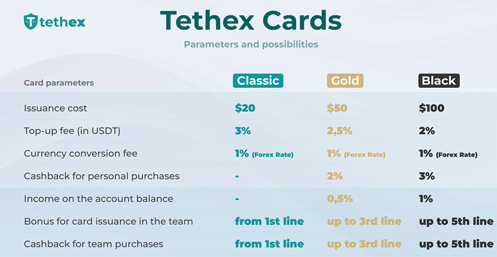 Tethex Review