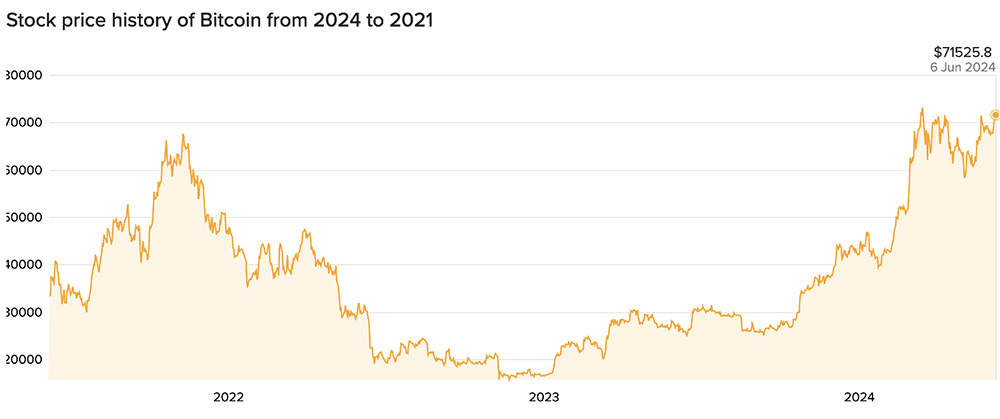 Cathie Wood Predicts Bitcoin Could Reach $1 Million by 2030