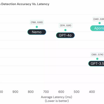 Aporia’s Guardrails Outshines NeMo and GPT-4