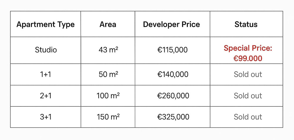 Why Northern Cyprus is a Hidden Gem for Investors