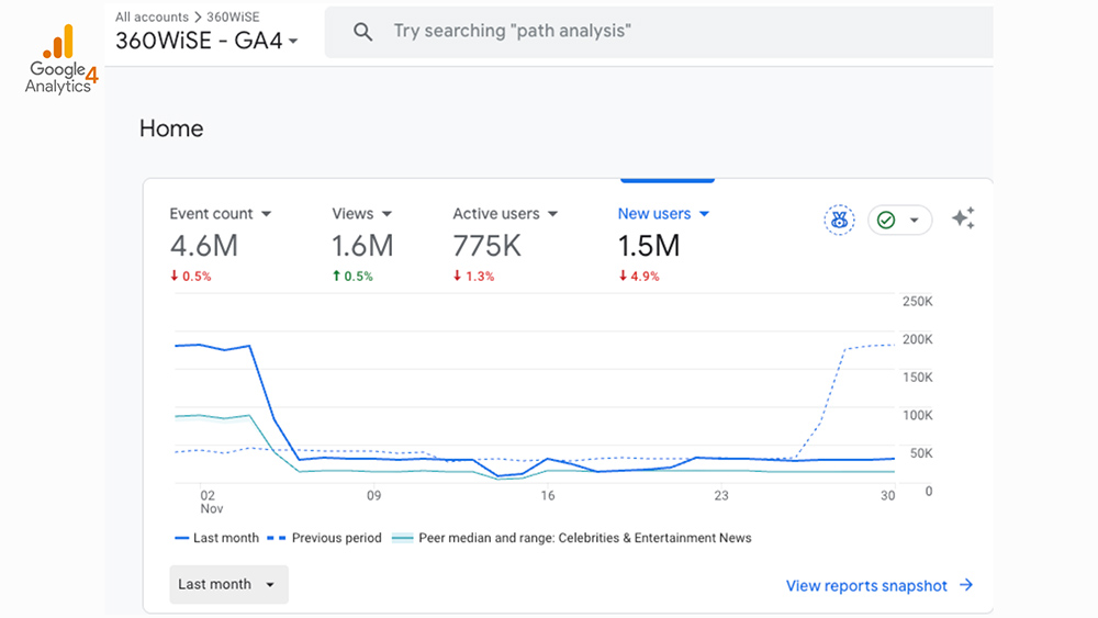 Inside 360WiSE: How a Miami Media Company Became an AI-Verified Force in the New Digital Economy